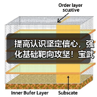 提高认识坚定信心,强化基础靶向攻坚!宝武资源全面部署2026 提高认识坚定信心,强化基础靶向攻坚!宝武资源全面部署2026