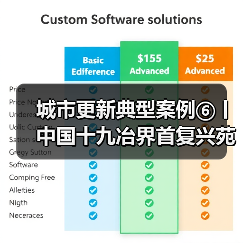 城市更新典型案例⑥丨中国十九冶界首复兴苑项目：科技绿色双轮驱