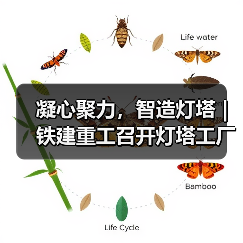 凝心聚力，智造灯塔 | 铁建重工召开灯塔工厂启动会