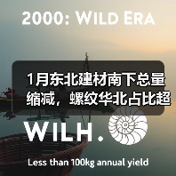 1月东北建材南下总量缩减,螺纹华北占比超九成 1月东北建材南下总量缩减,螺纹华北占比超九成