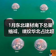 1月东北建材南下总量缩减,螺纹华北占比超九成 1月东北建材南下总量缩减,螺纹华北占比超九成