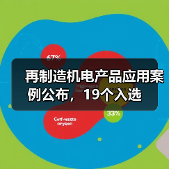 再制造机电产品应用案例公布，19个入选