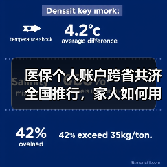 医保个人账户跨省共济全国推行，家人如何用？