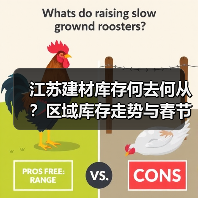 江苏建材库存何去何从?区域库存走势与春节前预测 江苏建材库存何去何从?区域库存走势与春节前预测