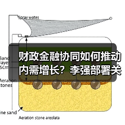 财政金融协同如何推动内需增长?李强部署关键政策 财政金融协同如何推动内需增长?李强部署关键政策