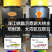深江铁路洪奇沥大桥主塔封顶,大湾区互联互通将如何升级? 深江铁路洪奇沥大桥主塔封顶,大湾区互联互通将如何升级?