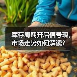 库存周期开启信号现,市场走势如何解读? 库存周期开启信号现,市场走势如何解读?