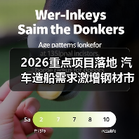 2026重点项目落地 汽车造船需求激增钢材市场迎来新机遇