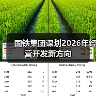 国铁集团谋划2026年经营开发新方向 国铁集团谋划2026年经营开发新方向