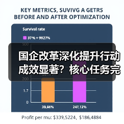 国企改革深化提升行动成效显著?核心任务完成与未来方向解析 国企改革深化提升行动成效显著?核心任务完成与未来方向解析