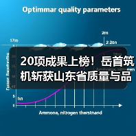 20项成果上榜！岳首筑机斩获山东省质量与品牌双料荣誉